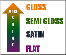 paint finishes - gloss, semi-gloss, satin, flat